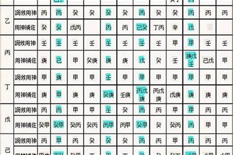 八字忌金|八字忌神 金 (八字忌神金的格局带金项链好不好)